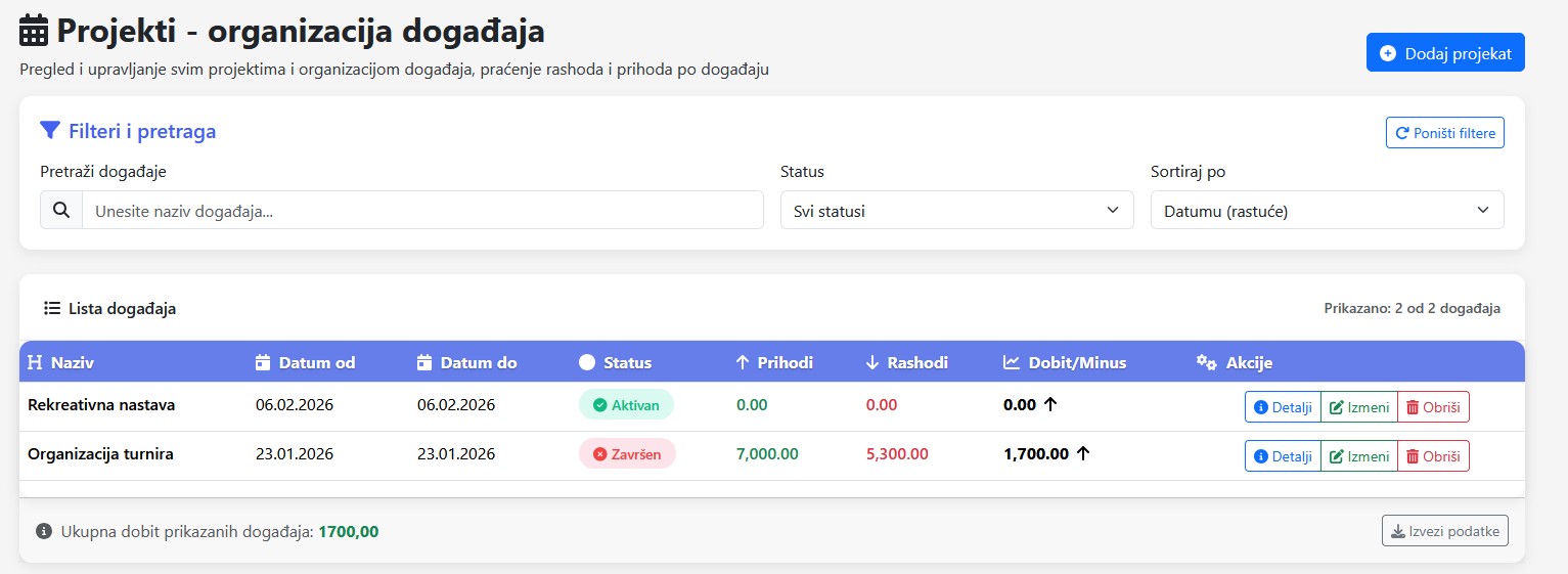 Naplata članarina - demo prikaz